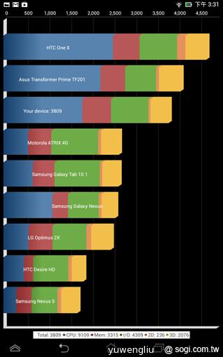 6千有找！華碩MeMO Pad HD 7冰淇淋平板開賣