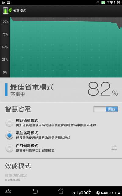 低價新秀 ASUS MeMO Pad HD7冰淇淋平板