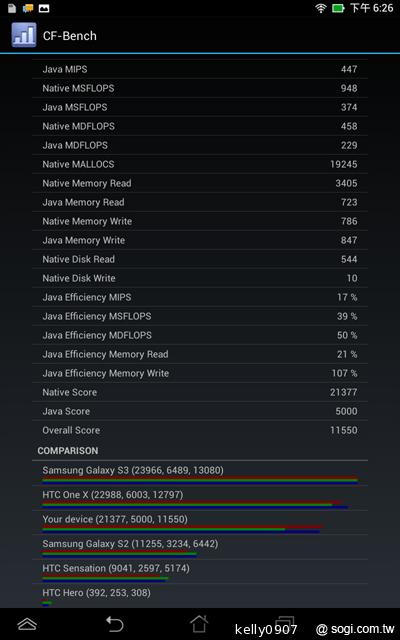 低價新秀 ASUS MeMO Pad HD7冰淇淋平板