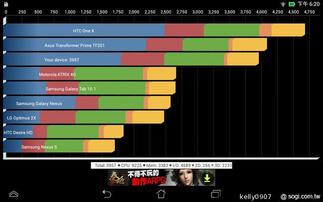 低價新秀 ASUS MeMO Pad HD7冰淇淋平板