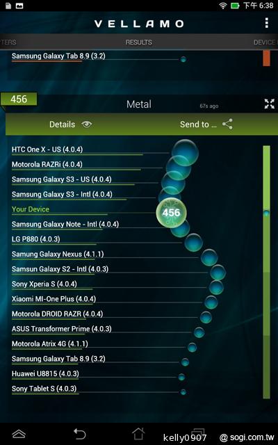 低價新秀 ASUS MeMO Pad HD7冰淇淋平板