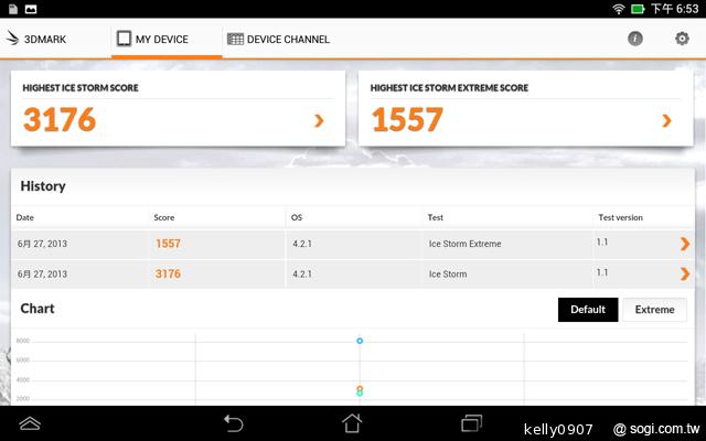 低價新秀 ASUS MeMO Pad HD7冰淇淋平板