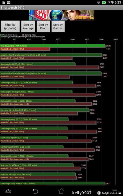 低價新秀 ASUS MeMO Pad HD7冰淇淋平板