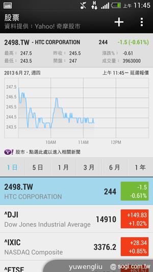 超升級！HTC Butterfly S蝴蝶機蛻變登場