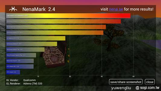 超升級！HTC Butterfly S蝴蝶機蛻變登場