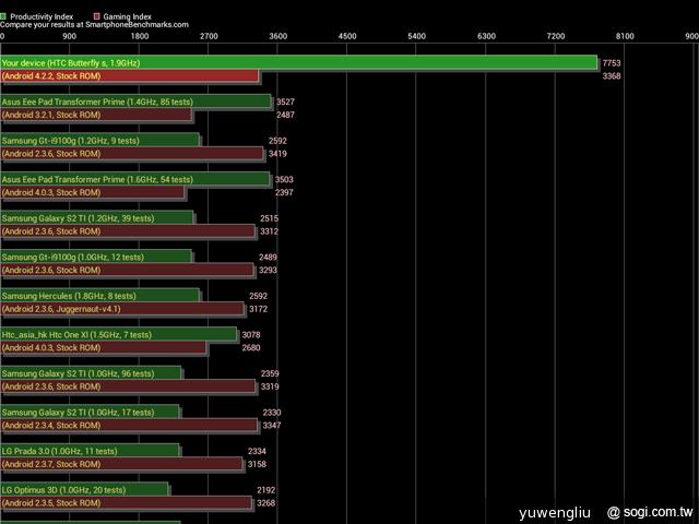 超升級！HTC Butterfly S蝴蝶機蛻變登場
