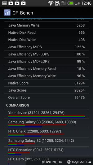 超升級！HTC Butterfly S蝴蝶機蛻變登場