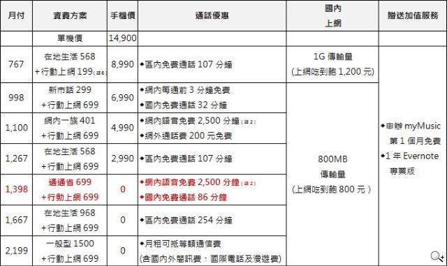 華為輕薄手機Ascend P6 空機14900搶市