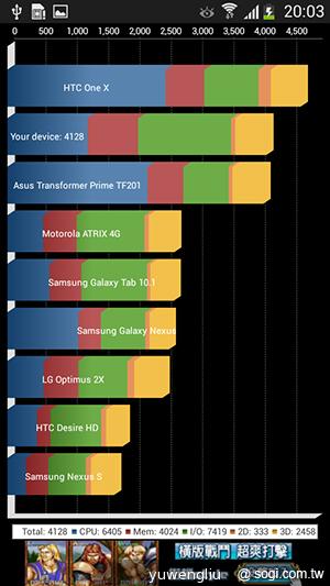 SAMSUNG GALAXY MEGA 5.8超大螢幕雙卡巨砲 SAMSUNG GALAXY MEGA 5.8超大螢幕雙卡巨砲