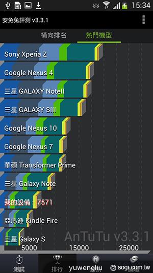 SAMSUNG GALAXY MEGA 5.8超大螢幕雙卡巨砲 SAMSUNG GALAXY MEGA 5.8超大螢幕雙卡巨砲