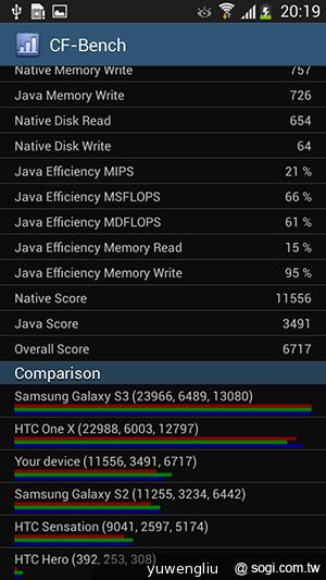 SAMSUNG GALAXY MEGA 5.8超大螢幕雙卡巨砲 SAMSUNG GALAXY MEGA 5.8超大螢幕雙卡巨砲