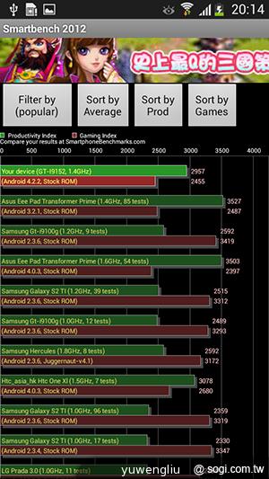SAMSUNG GALAXY MEGA 5.8超大螢幕雙卡巨砲 SAMSUNG GALAXY MEGA 5.8超大螢幕雙卡巨砲