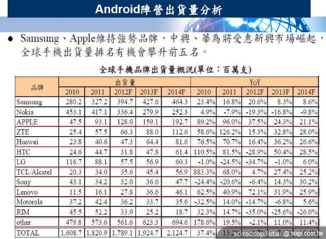 Ascend P6將帶領華為品牌搶進全球手機市場