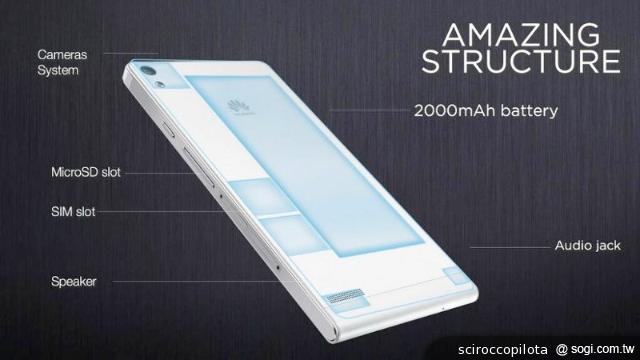 Ascend P6將帶領華為品牌搶進全球手機市場