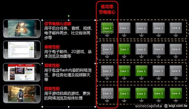 Ascend P6將帶領華為品牌搶進全球手機市場