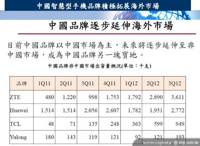 Ascend P6將帶領華為品牌搶進全球手機市場