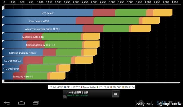 華為7吋平板MediaPad 7 Vogue 支援通話 平價登場