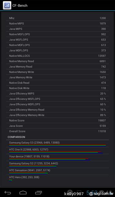 華為7吋平板MediaPad 7 Vogue 支援通話 平價登場