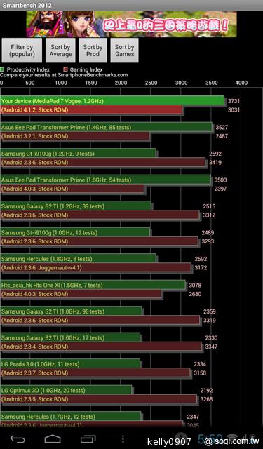 華為7吋平板MediaPad 7 Vogue 支援通話 平價登場