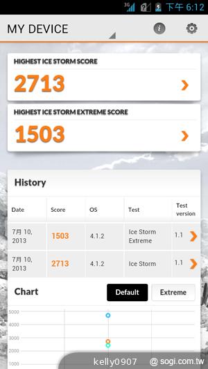 應宏再出招！INHON PAPILIO G2 高通四核、雙卡機