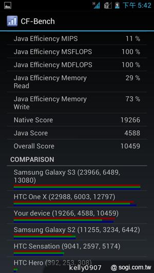應宏再出招！INHON PAPILIO G2 高通四核、雙卡機