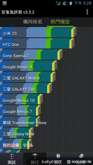 應宏再出招！INHON PAPILIO G2 高通四核、雙卡機