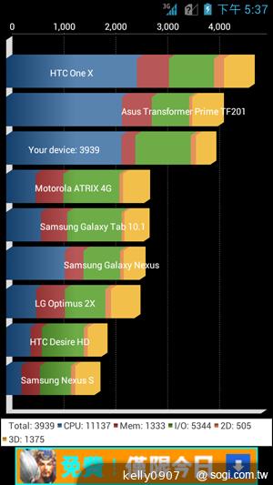 應宏再出招！INHON PAPILIO G2 高通四核、雙卡機