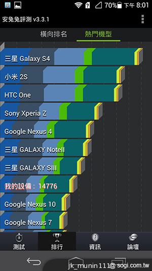 追求極致輕薄的智慧手機 華為Ascend P6詳測