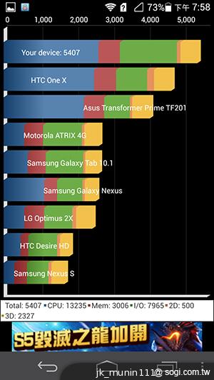 追求極致輕薄的智慧手機 華為Ascend P6詳測