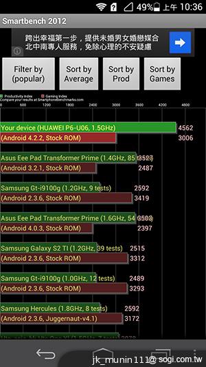 追求極致輕薄的智慧手機 華為Ascend P6詳測
