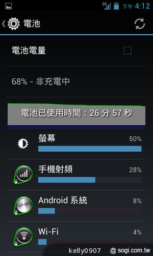 三千有找！TWM Amazing A4精省智慧機