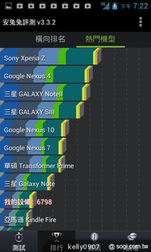 三千有找！TWM Amazing A4精省智慧機