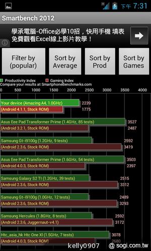 三千有找！TWM Amazing A4精省智慧機