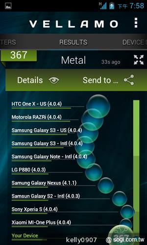 三千有找！TWM Amazing A4精省智慧機