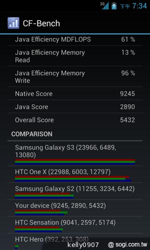 三千有找！TWM Amazing A4精省智慧機