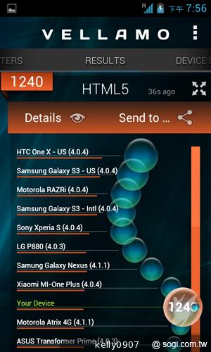 三千有找！TWM Amazing A4精省智慧機