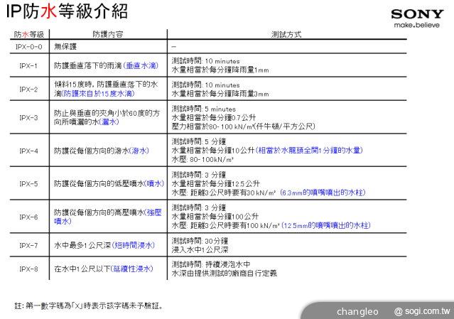 Sony Xperia防水手機檢測維修流程 直擊揭密! Sony Xperia防水手機檢測維修流程 直擊揭密!