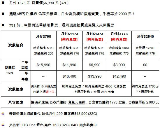新HTC One魅麗紅單機21900 遠傳獨家全球首賣