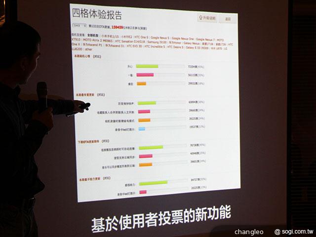 小米MIUI發燒友聚會首度移師海外 台北登場 小米MIUI發燒友聚會首度移師海外 台北登場