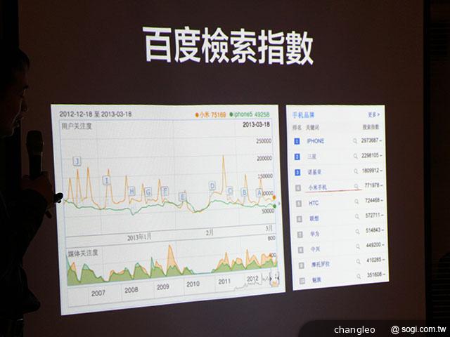小米MIUI發燒友聚會首度移師海外 台北登場 小米MIUI發燒友聚會首度移師海外 台北登場