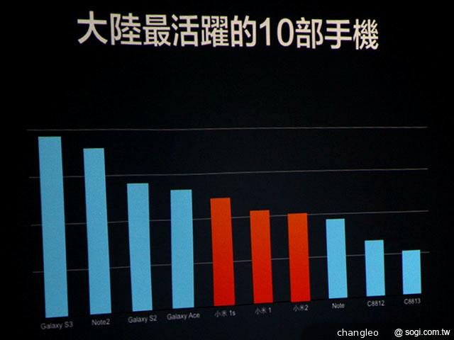 小米MIUI發燒友聚會首度移師海外 台北登場 小米MIUI發燒友聚會首度移師海外 台北登場