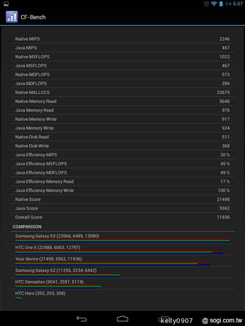 7.9吋平價四核平板Acer Iconia A1 能以手勢開啟App