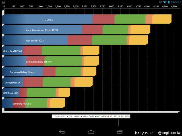 7.9吋平價四核平板Acer Iconia A1 能以手勢開啟App