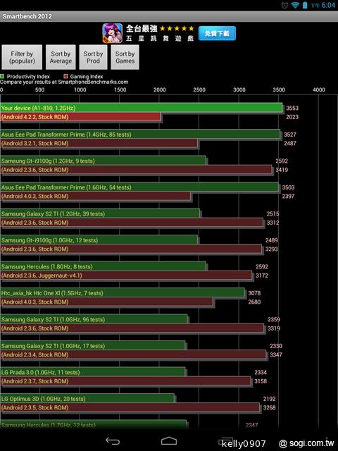 7.9吋平價四核平板Acer Iconia A1 能以手勢開啟App