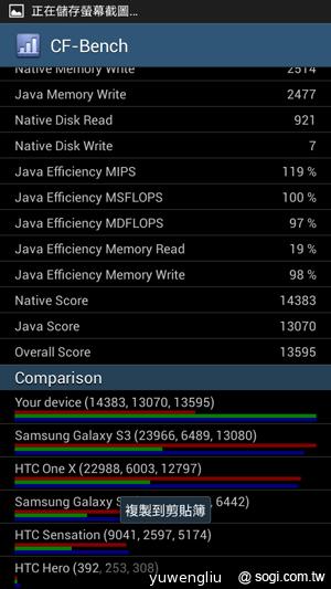 三星S4 mini單機14,900 三大電信齊推資費
