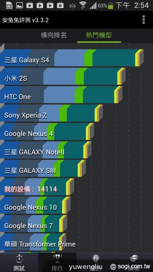 三星S4 mini單機14,900 三大電信齊推資費