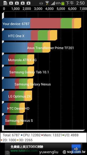 三星S4 mini單機14,900 三大電信齊推資費