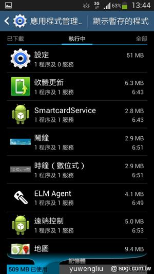 三星S4 mini單機14,900 三大電信齊推資費