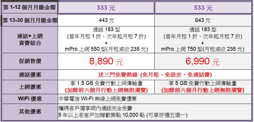 三星S4 mini單機14,900 三大電信齊推資費