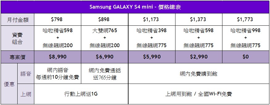 三星S4 mini單機14,900 三大電信齊推資費